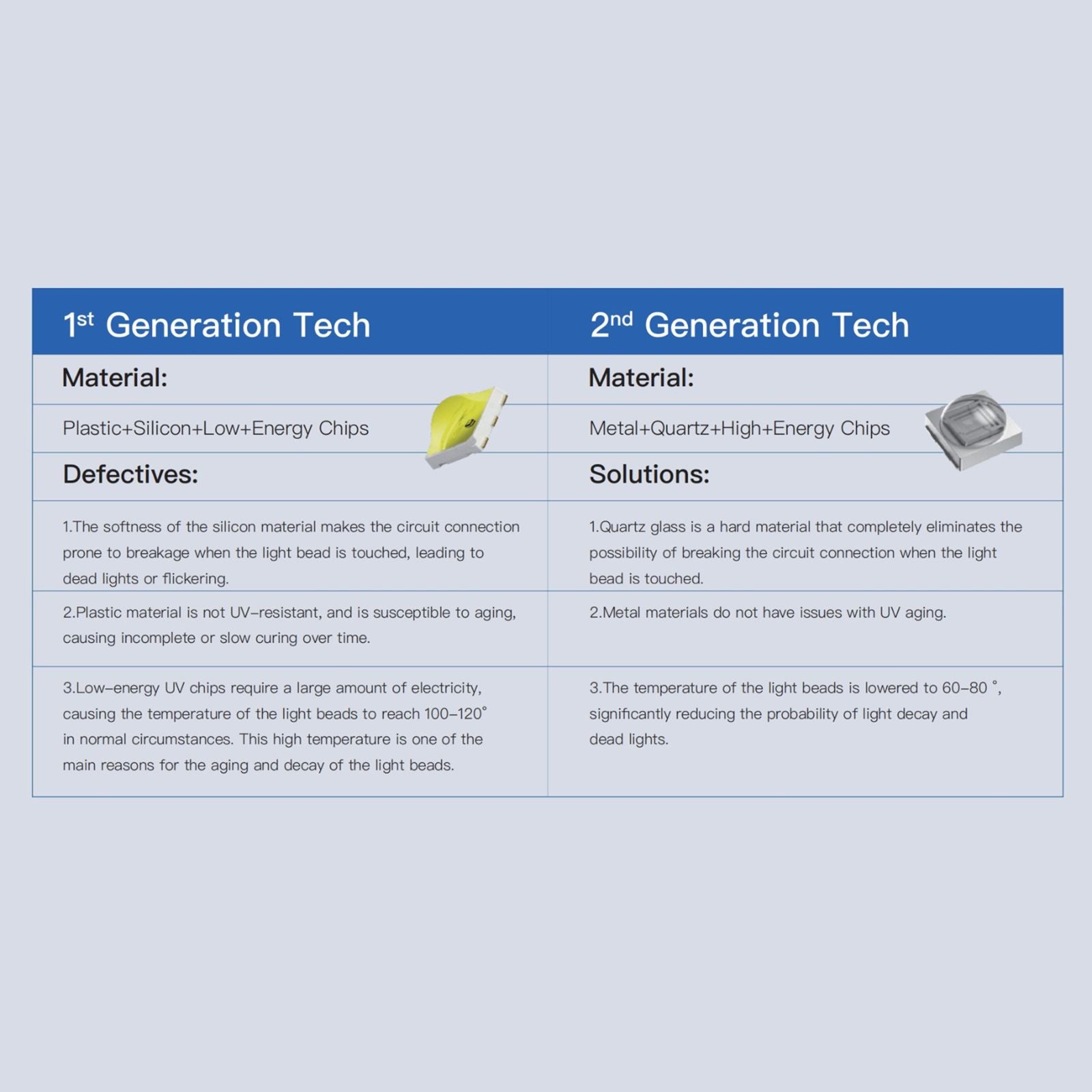 Lampă UV LED SUNUV SUN 4S Smart 2.0